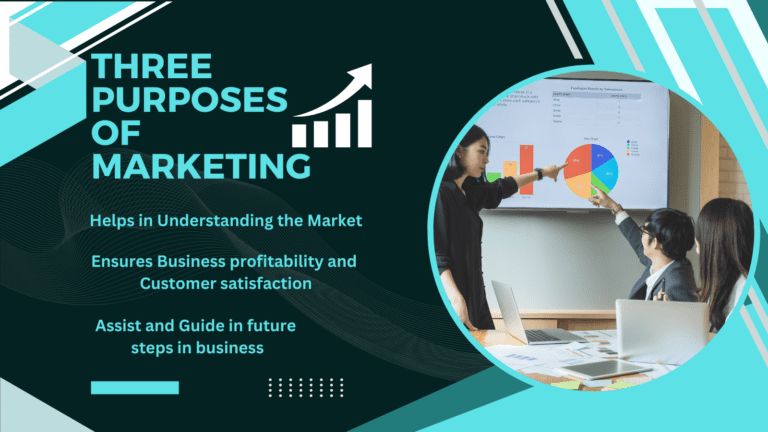 What are the three Main Purposes of Marketing?