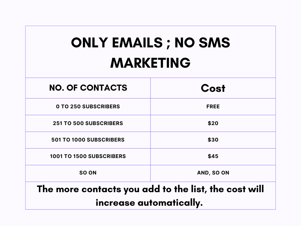 Klaviyo Pricing for emails