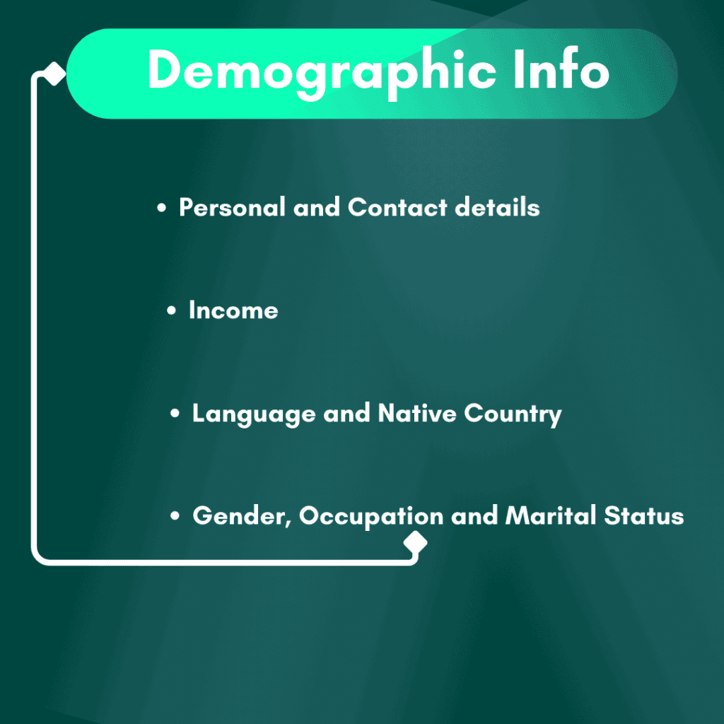 Customer demographic data