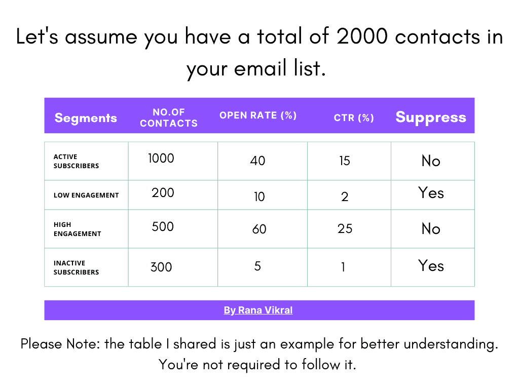 Email segment suppression 